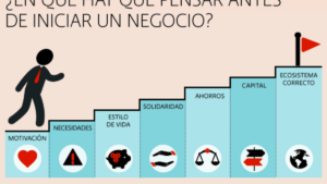 https://finanzasdomesticas.com/como-iniciar-un-negocio/