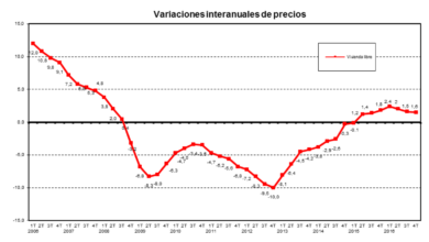 https://finanzasdomesticas.com/el-precio-de-la-vivienda-en-espana