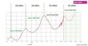 https://finanzasdomesticas.com/el-precio-de-la-vivienda-en-espana