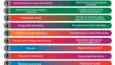 https://finanzasdomesticas.com/principales-riesgos-mundiales-2021/