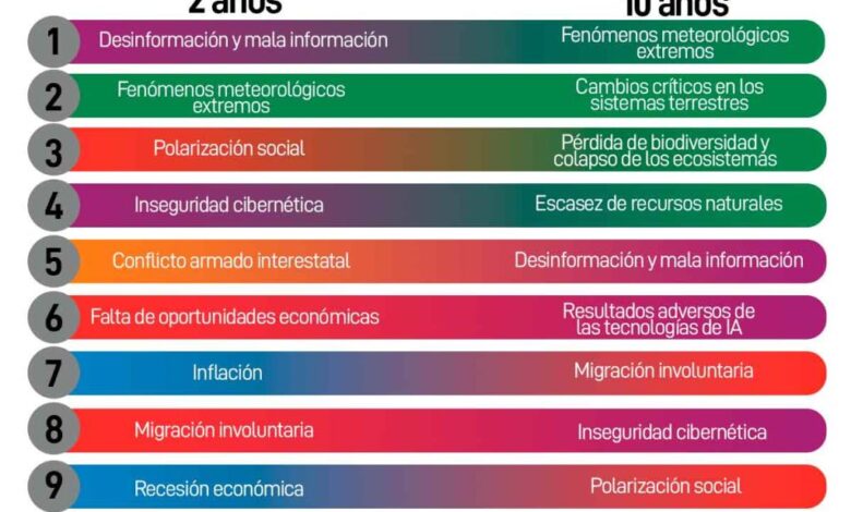 https://finanzasdomesticas.com/principales-riesgos-mundiales-2021/